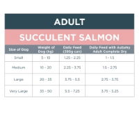 Autarky GF Succulent Salmon Complete Wet Food 12x395g