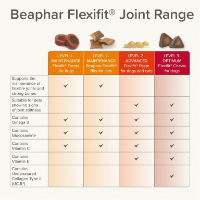 Beaphar Flexifit Dog Chew - Optimum Level 3